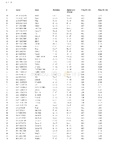 《表6 暴露于电离辐射的lv-i PSCs中编码SNVs的频率》