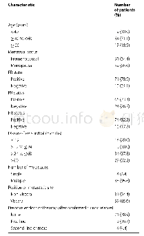 表1 在外周血中可检测到CTCs的90例HER2阴性转移性乳腺癌患者的临床病理学特征