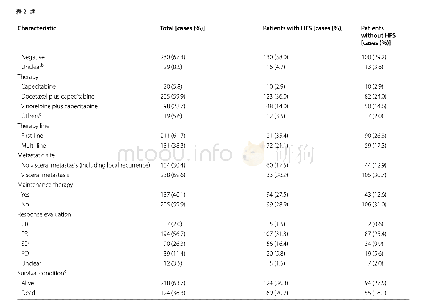 表2 有或没有手足综合征（HFS）的342例转移性乳腺癌（metastatic breast cancer,MBC）患者的临床病理特征