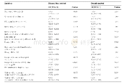 《表5 根治性治疗术后III期结肠癌患者的无病生存期和总生存期预后因素的单因素分析》
