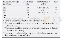 Table 1–The toxicity of NK after a single intravenous injection to mice (n=3) .