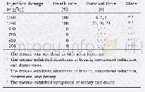 Table 2–The toxicity of TUDCA after a single intravenous injection to mice (n=3) .