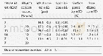 《Table 1–Determination of surface porosity parameters for different plain PLGA formulae.》