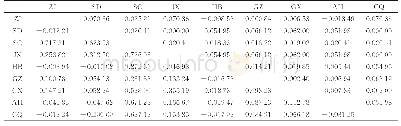 《表5 假眼小绿叶蝉地理种群间mtDNA cyt b遗传分化系数 (Gst) (正三角) 与固定系数 (Fst) (倒三角)》