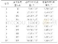 表1 人外周血单个核细胞得率