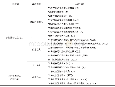 《表1 乡村旅游扶贫效率评价指标体系》