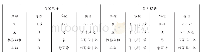 《表1 1942年贵阳市粮食限价价格[1]52》