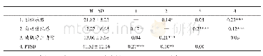 表1 创伤暴露、自我效能感、消极学业情绪和PTSD的相关性分析