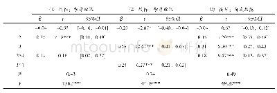 表2 中介效应检验：网络学习环境中动机调节和自我效能对学习效果的影响