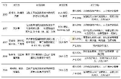 表1 旅游扶贫效率评价参考指标