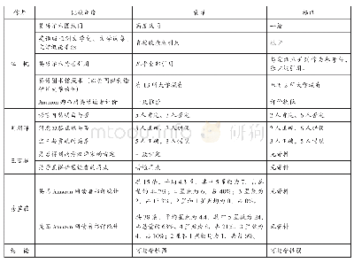 表1《红楼梦》两个译本在英语国家的接受程度