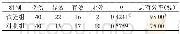 《表1 两组临床疗效比较 (f, , P)》