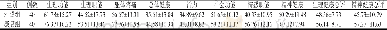 表3 两组患者治疗1个月后的生存质量比较 (±s, 分)