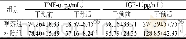 表3 两组患者干预前后TNF-α、IGF-1水平比较 (±s, n=58)