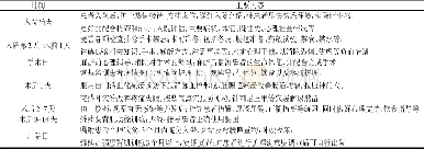 表1 LSS患者围手术期的CNP流程表