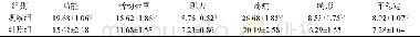 表1 两组患者治疗后膝关节功能评分比较 (±s, n=44)