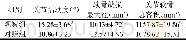 表2 两组患者治疗后症状体征情况比较 (±s, n=44)