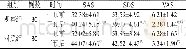 表1 两组干预前后SAS、SDS评分比较 (±s, 分)