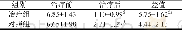 表1 两组患者治疗前后VAS评分比较 (±s, n=48)