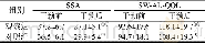 表1 两组患者干预前后SSA、SW-AL-QOL评分比较 (±s, n=35)