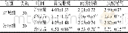 《表2 两组治疗前后临床症状积分比较 (±s, 分)》