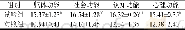 表3 两组患者术后生活质量评分比较 (±s, n=40)