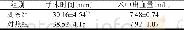 《表1 两组患者手术情况比较 (±s, n=30)》