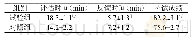 表2 两组测试反馈及理论考试成绩比较 (±s, n=30)