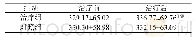 《表2 两组患者治疗前后6min步行距离比较 (±s, n=30)》