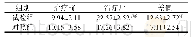 表2 两组患者治疗前后腰椎功能比较 (±s, n=30)