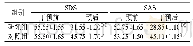 表4 两组患者干预前后心理状况比较 (±s, n=50)