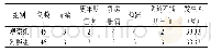 《表4 两组患者不良反应发生情况比较 (f, P)》