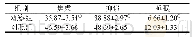 《表2 两组患者心理状况比较 (, n=60)》