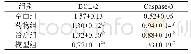 《表4 各组大鼠干预后胰腺Bcl-2、caspase-3蛋白表达比较 (, n=4)》