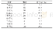 《表1 老年居民体质总体分布情况》