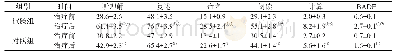 《表2 两组患者治疗前后语言功能比较 (±s, n=20)》