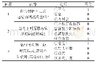 《表1 调查问卷中与依从性有关的问题》