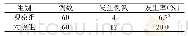 表1 两组患者VTE相关症状发生情况比较（f,P)