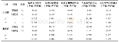 表2 两组患者宣教前后脑卒中知识知晓程度比较