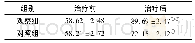 表2 两组患者治疗前后HSS评分比较(±s,n=40)