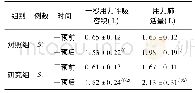 表1 两组患者肺功能情况对比(±s)