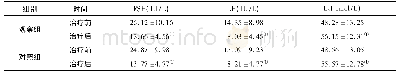 《表3 两组患者治疗前后激素水平比较(±s,n=35)》