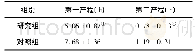 表2 两组产妇第一、第二产程时间比较(±s,n=54)