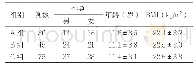 表1 三组受试儿童一般资料比较（f,±s)