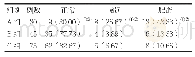 表3 三组受试儿童肥胖情况比较（例/%）