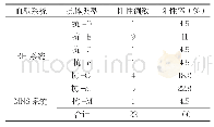 表2 22例不规则抗体特异性鉴定结果