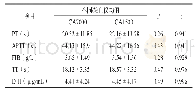 表2 两台凝血仪检测不同项目检测结果比较（n=30)