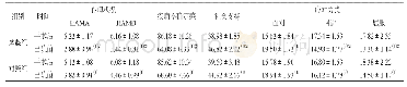 表2 两组患者干预效果比较（,n=50)