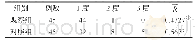 表2 两组产妇乳房胀痛情况比较（，)