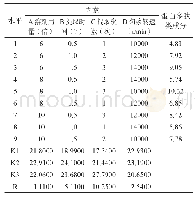 《表2 正交试验结果表（n=3)》